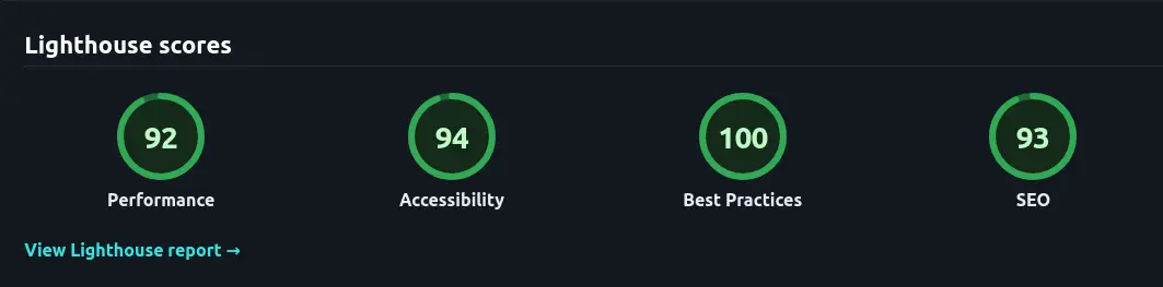 performance score after optimizing