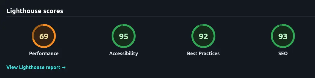 performance score before optimizing